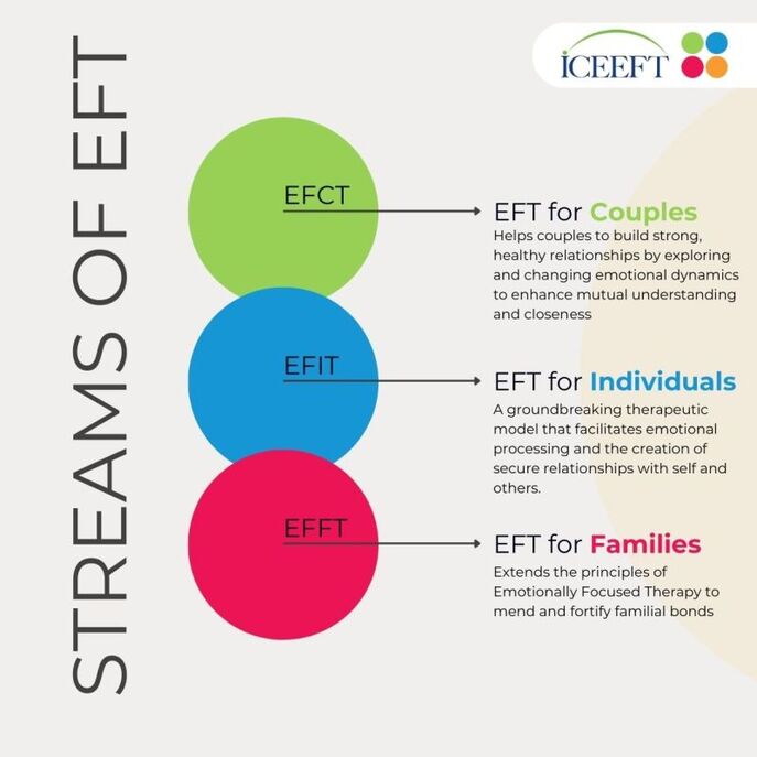 EFT Modalities Graphic